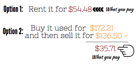 Make A Profit Selling Back Textbooks